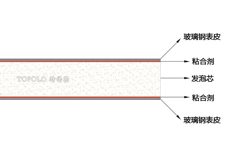 佛山泡沫板结构图0202-1.jpg