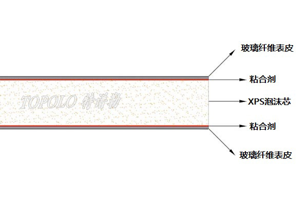 佛山XPS佛山泡沫佛山夹芯板-–-佛山特谱勒-您身边的佛山轻量化专家_6.jpg